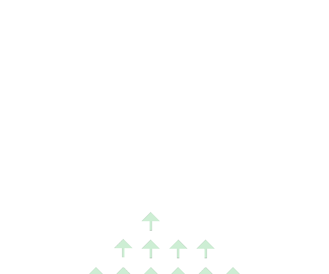 Tích luỹ HayBond trên di động