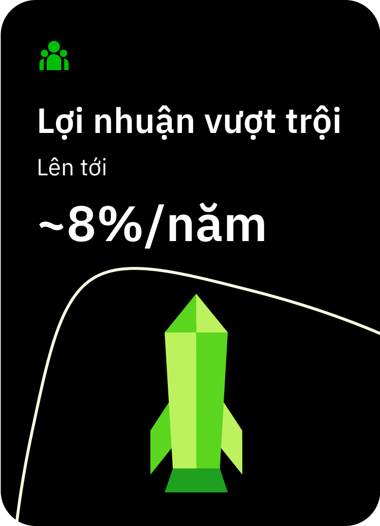 Lợi nhuận vượt trội