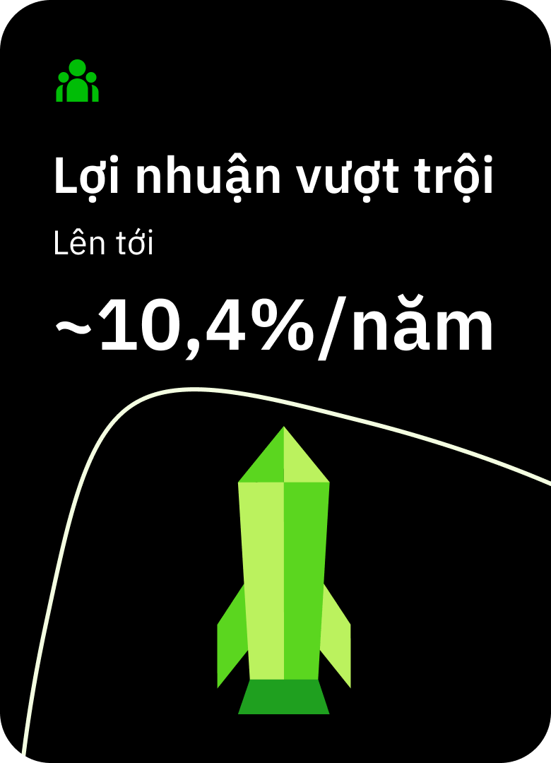 Lợi nhuận vượt trội
