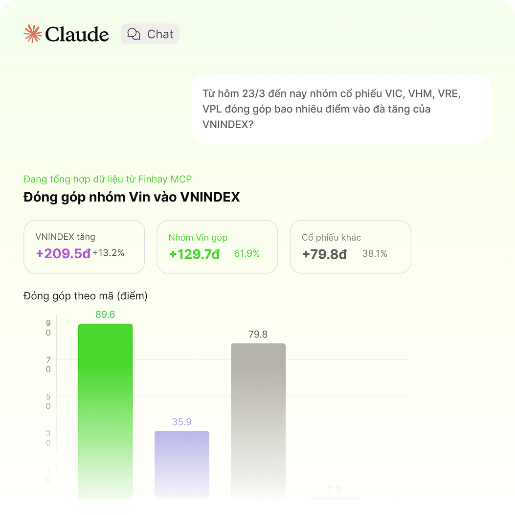 Mô phỏng giao diện Finhay MCP