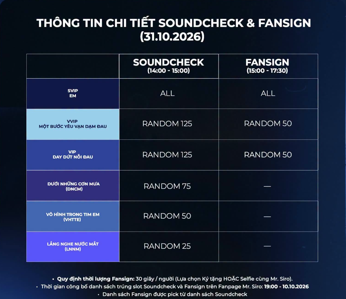 Cẩm nang đu concert Encore Extended - Ai Cũng Giấu Trong Lòng Tảng Băng 1/11 của Mr.Siro từ A - Z