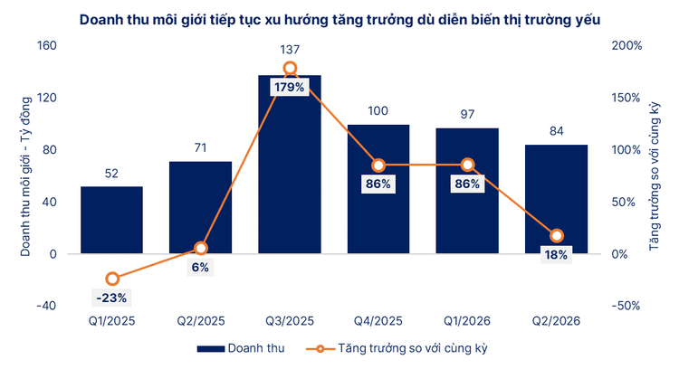Phân tích chuyên sâu cổ phiếu SHS 2026: Nghịch lý lợi nhuận nghìn tỷ - có nên đầu tư?