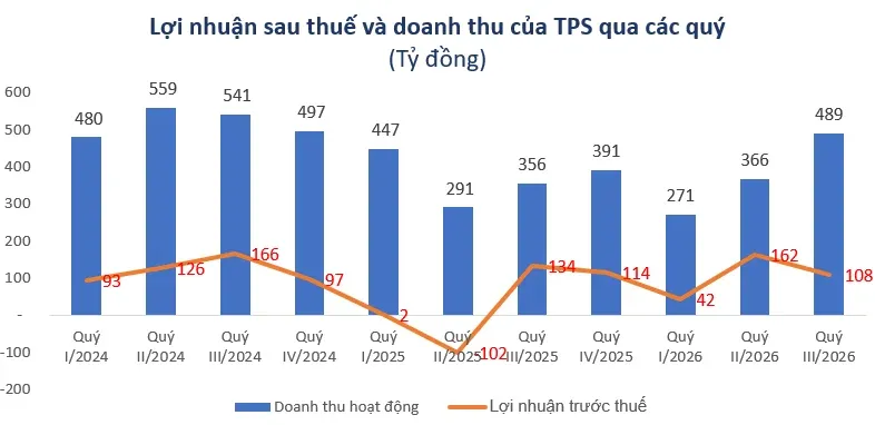 Phân tích chuyên sâu cổ phiếu ORS 2026: Lợi nhuận sụt giảm do tự doanh - Có nên đầu tư?