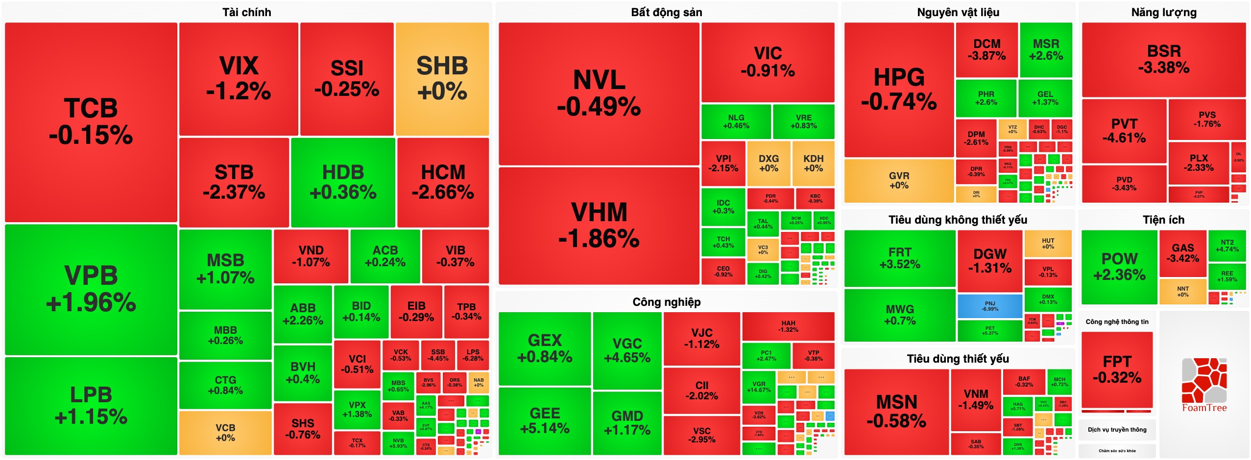 Bản tin chứng khoán 30/09: Áp lực bán dâng cao cuối phiên, VN-Index lùi sâu dưới mốc 1.770 điểm