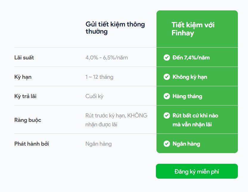 Đầu tư Cửu Long, lợi nhuận cố định 9%/năm