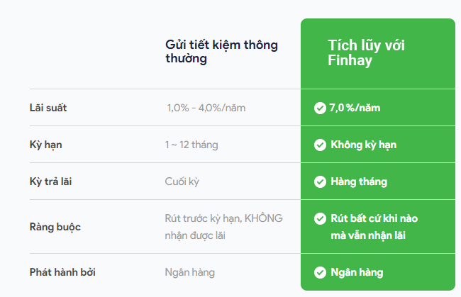 Giới thiệu chương trình Finhay 007