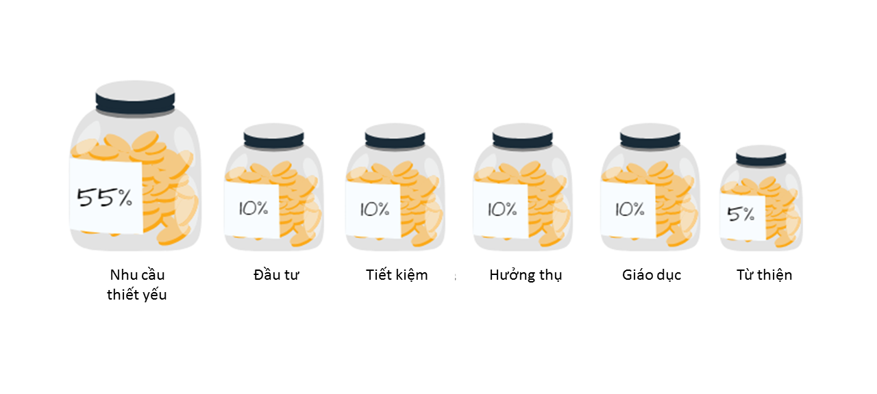 Nguyên tắc 6 chiếc lọ