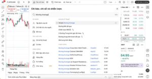 Thêm chỉ báo TradingView