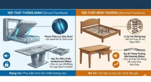 Nội thất thông minh VS nội thất bình thường 