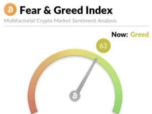 Chỉ số tham lam và sợ hãi