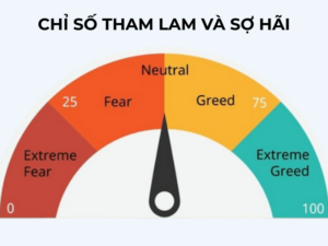 Phương pháp định lượng và cấu thành của chỉ số tham lam và sợ hãi