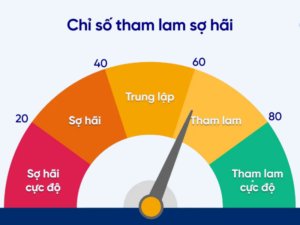 Quản trị chỉ số tham lam và sợ hãi