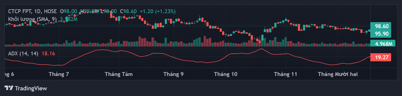 Cổ phiếu FPT 