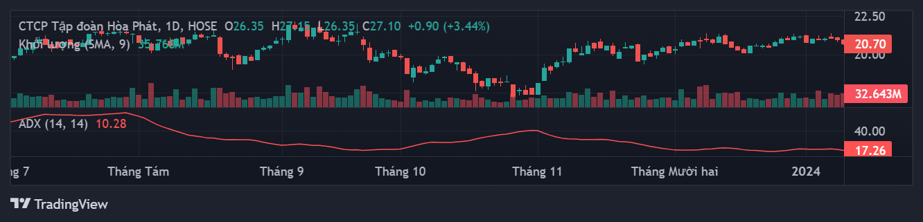Cổ phiếu HPG