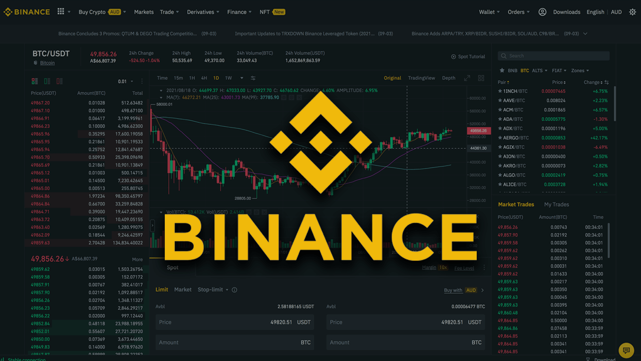 Các loại phí giao dịch Binance (Tổng hợp chi tiết) – Cập nhật 2026