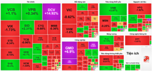 Bản tin chứng khoán 20-1