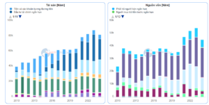 Cơ cấu tài sản - Nguồn vốn