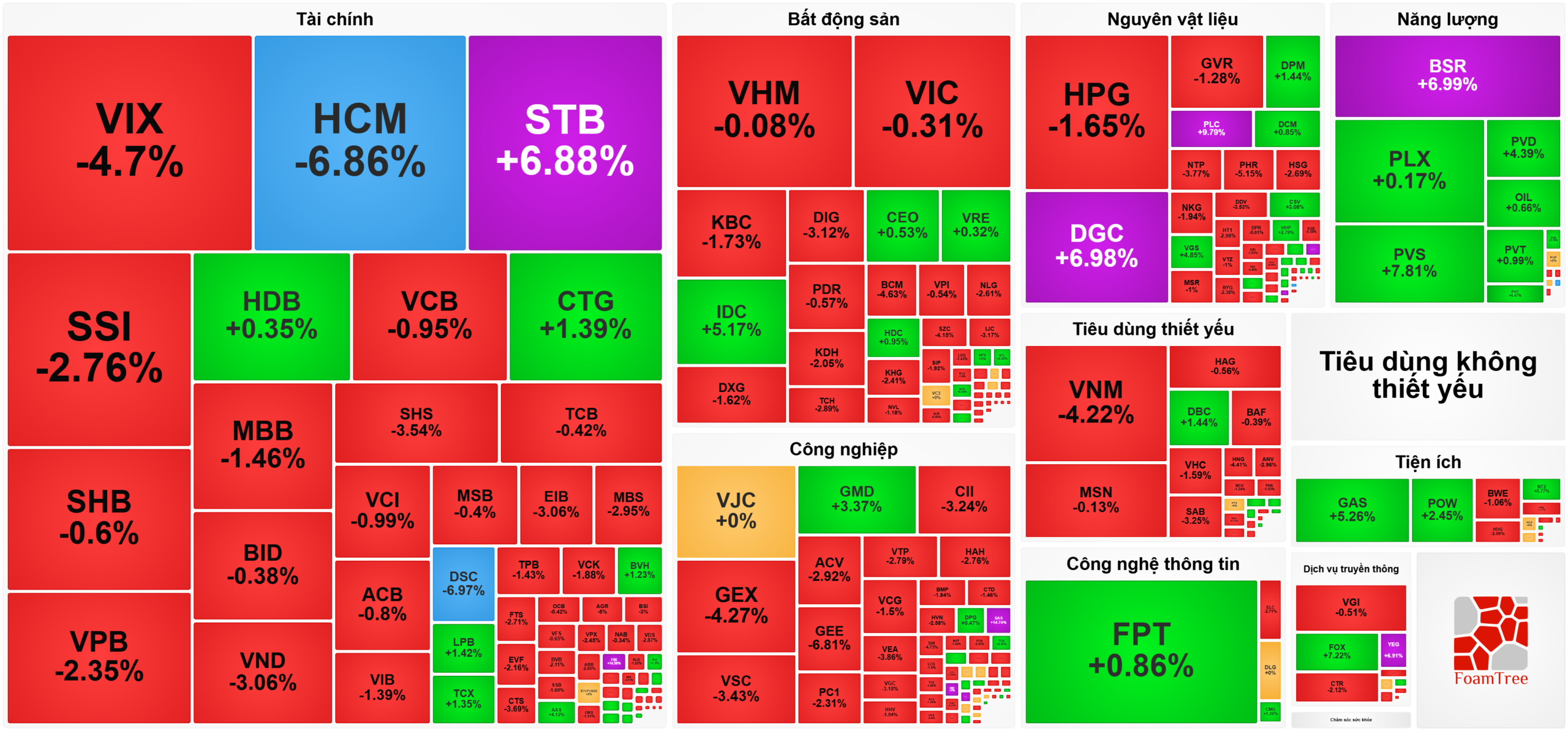 Bản tin chứng khoán 21-1
