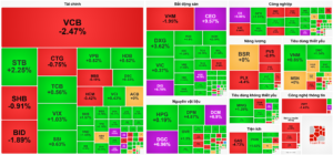 Bản tin chứng khoán 22/01
