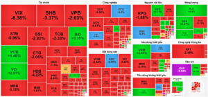 Bản tin chứng khoán 26/01