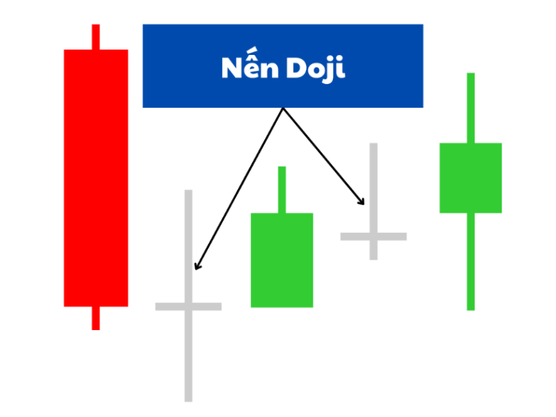 Nến Doji là gì? Chiến lược “bắt đỉnh đáy” với nến Doji