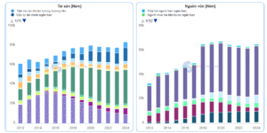 Cơ cấu tài sản - Nguồn vốn