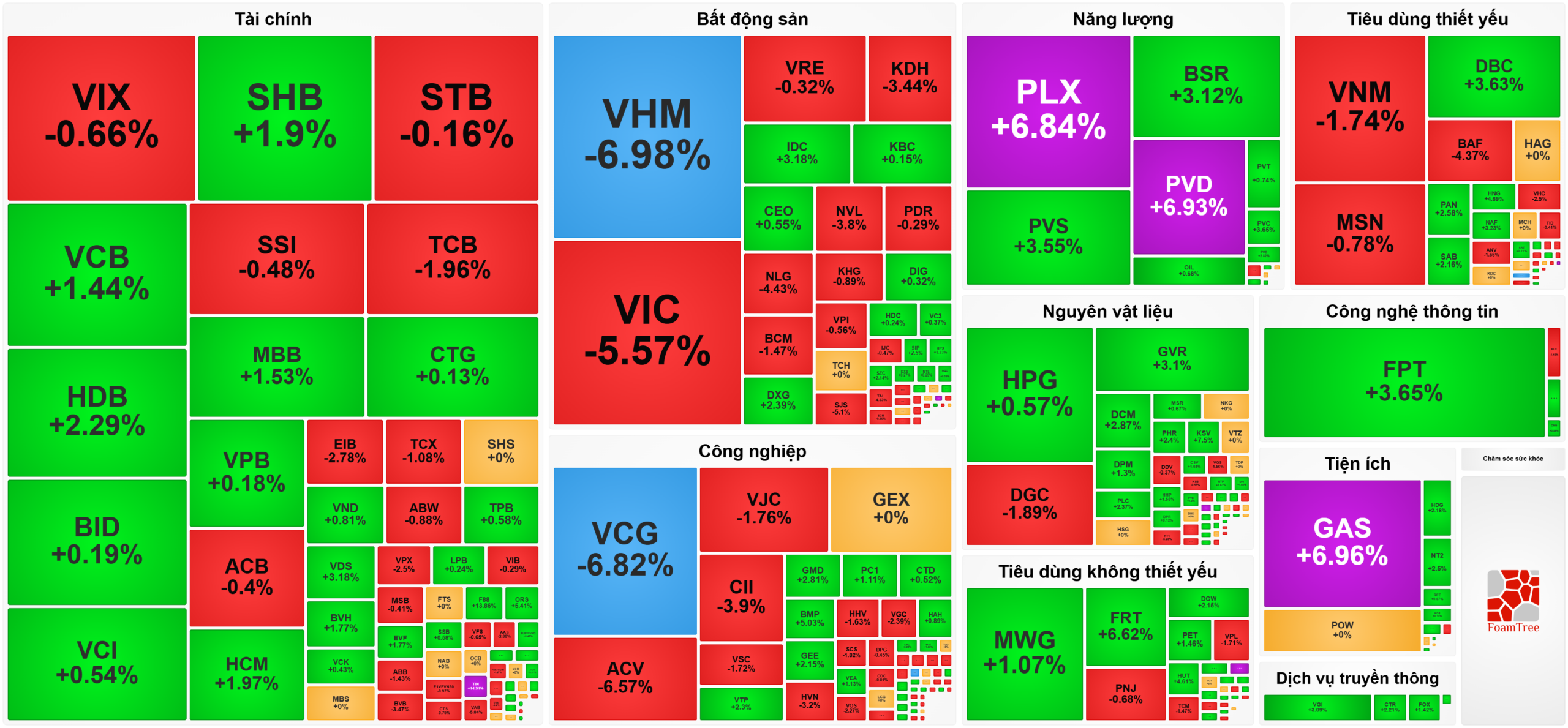Heatmap bản tin chứng khoán 27-1-2026