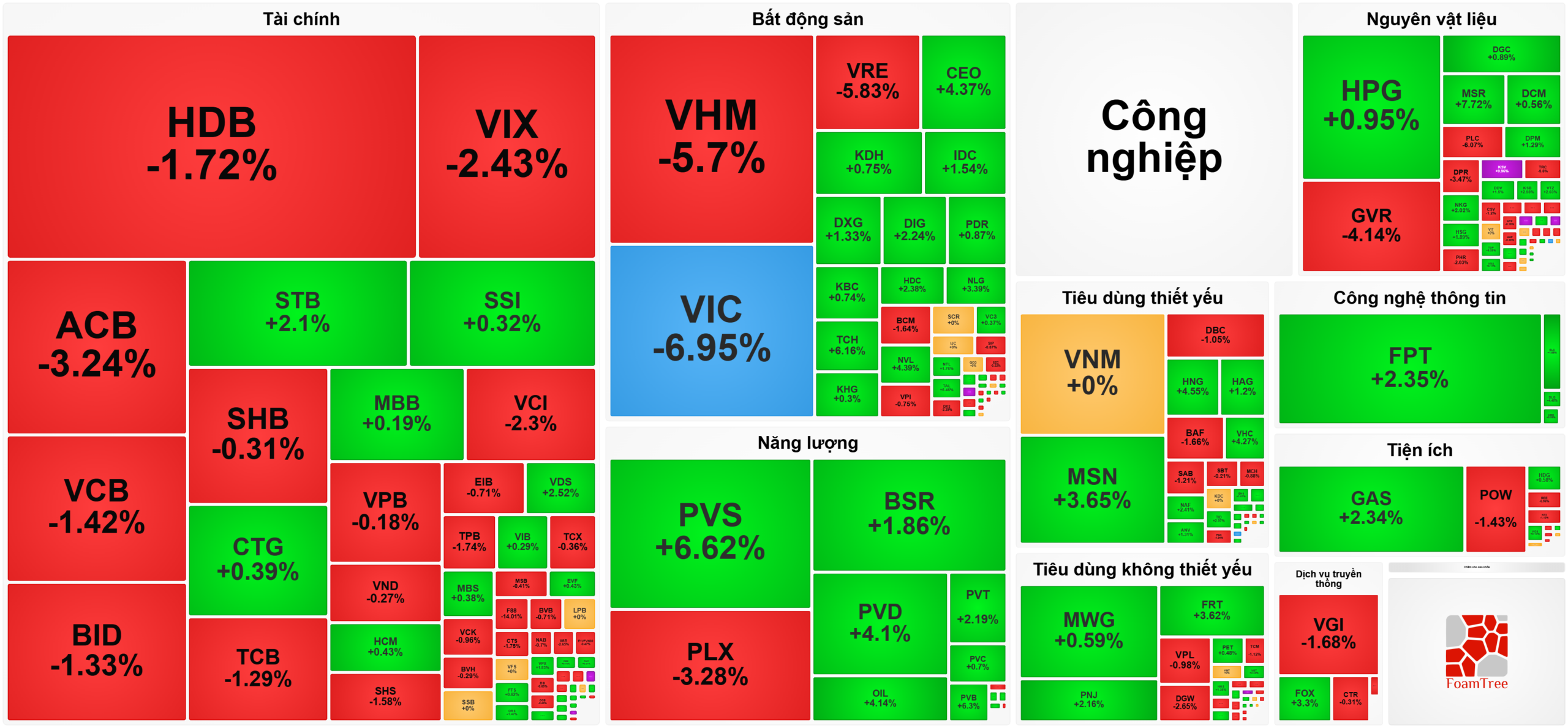 Bản tin chứng khoán 28/01