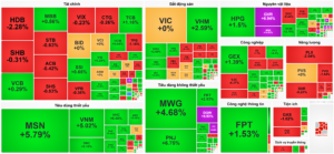 Bản tin chứng khoán 29/1