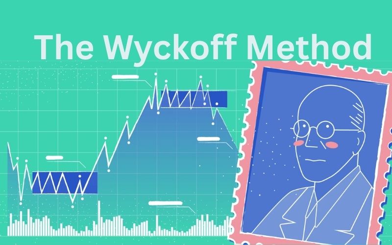 Mô hình Wyckoff là gì? Giải mã 4 giai đoạn “thâu tóm” thị trường của cá mập