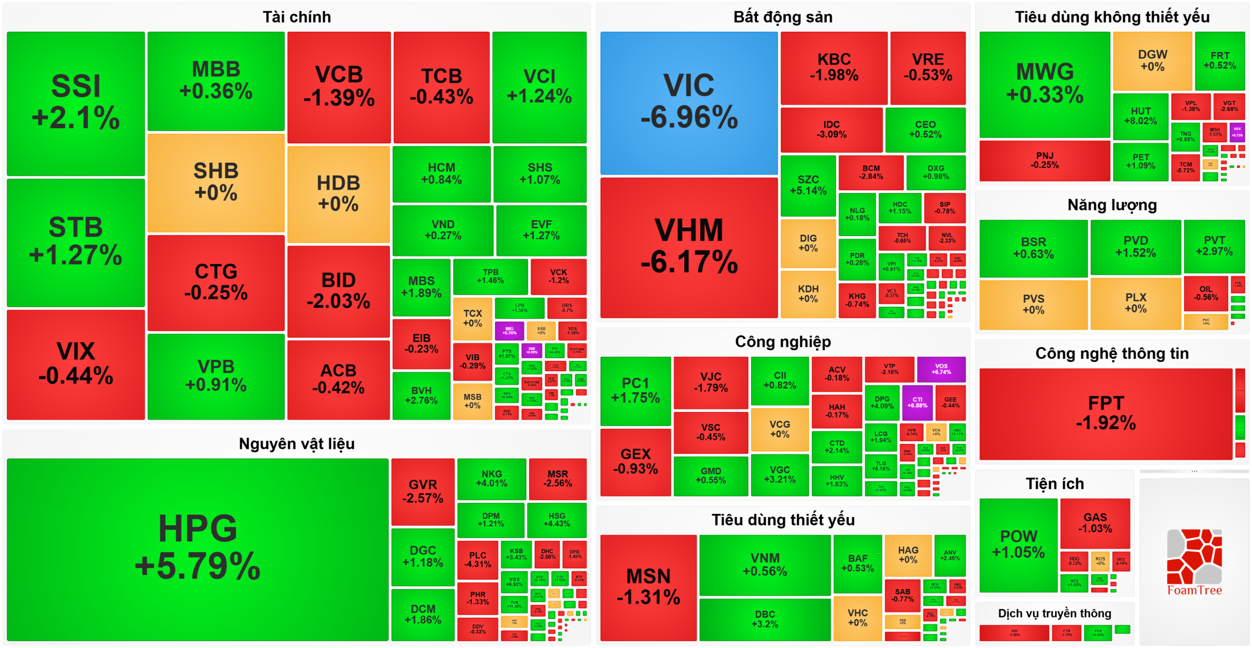 Bản tin chứng khoán 4/2