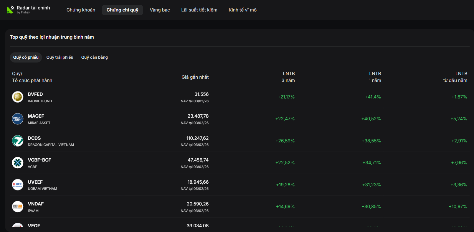 Radar tài chính - Finhay
