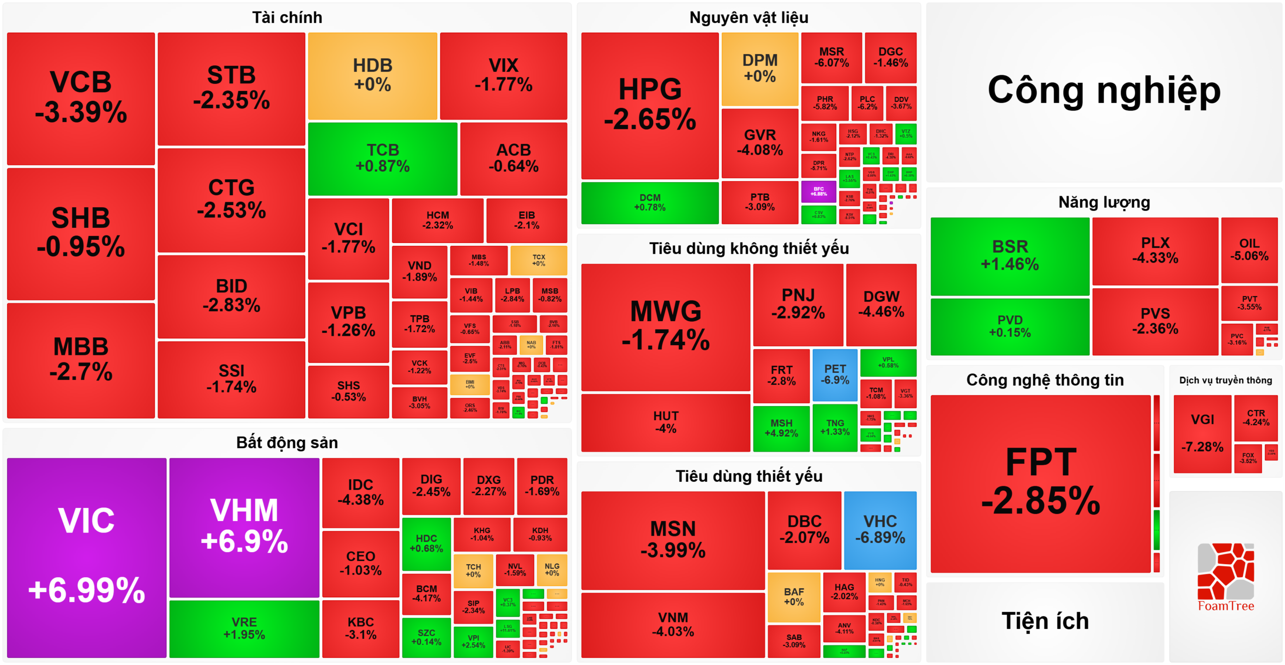 Bản tin chứng khoán 5/2