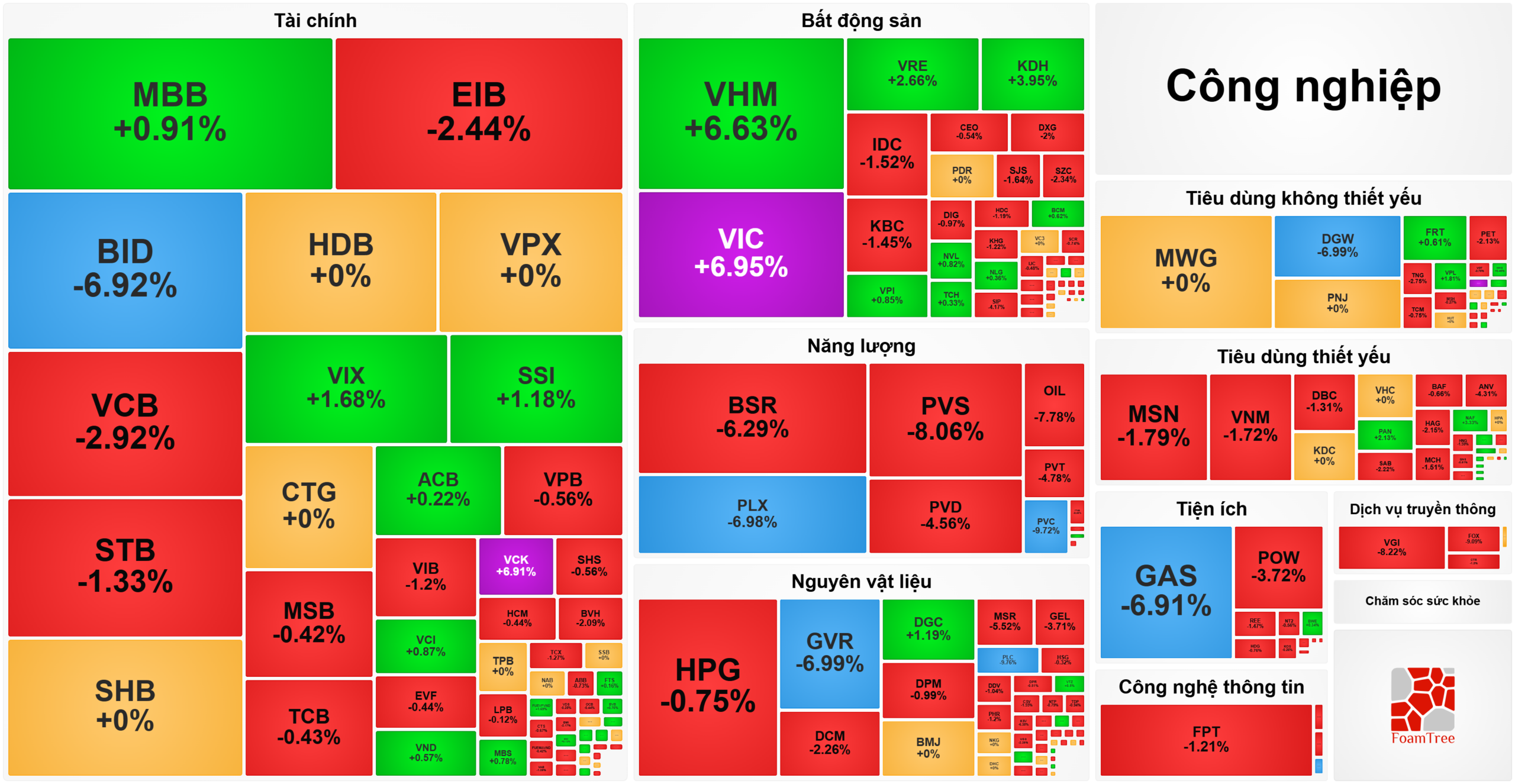 Bản tin chứng khoán 