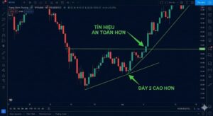 Biến thể đáy 2 cao hơn đáy 1 