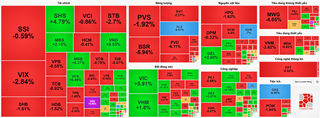 Bản tin chứng khoán 5/3