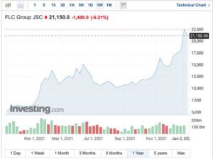 Các bước thực hiện một cú úp bô trong chứng khoán của đội lái
