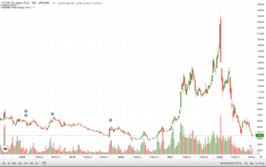 FLC úp bô chứng khoán 