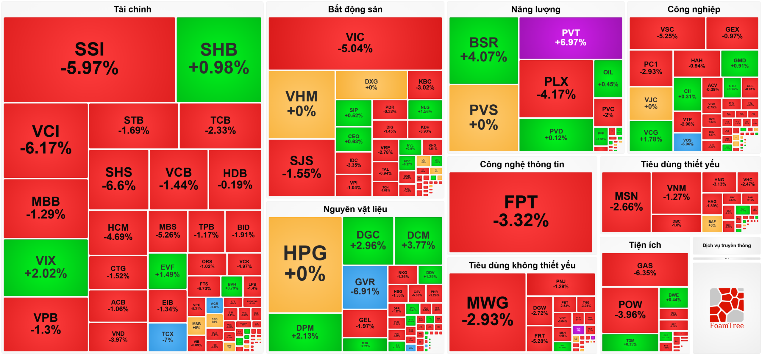 Bản tin chứng khoán 6/3