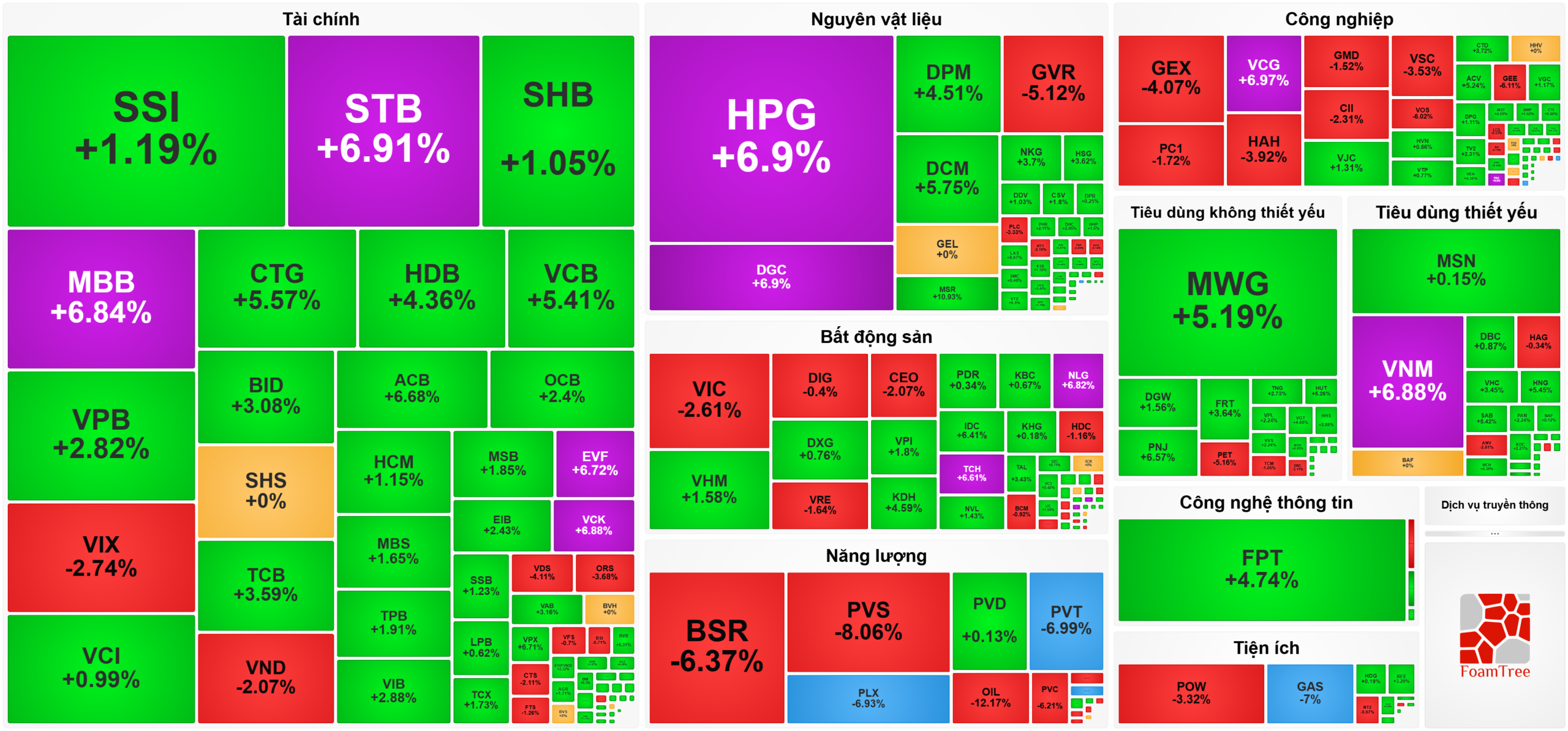 Bản tin chứng khoán 10-3