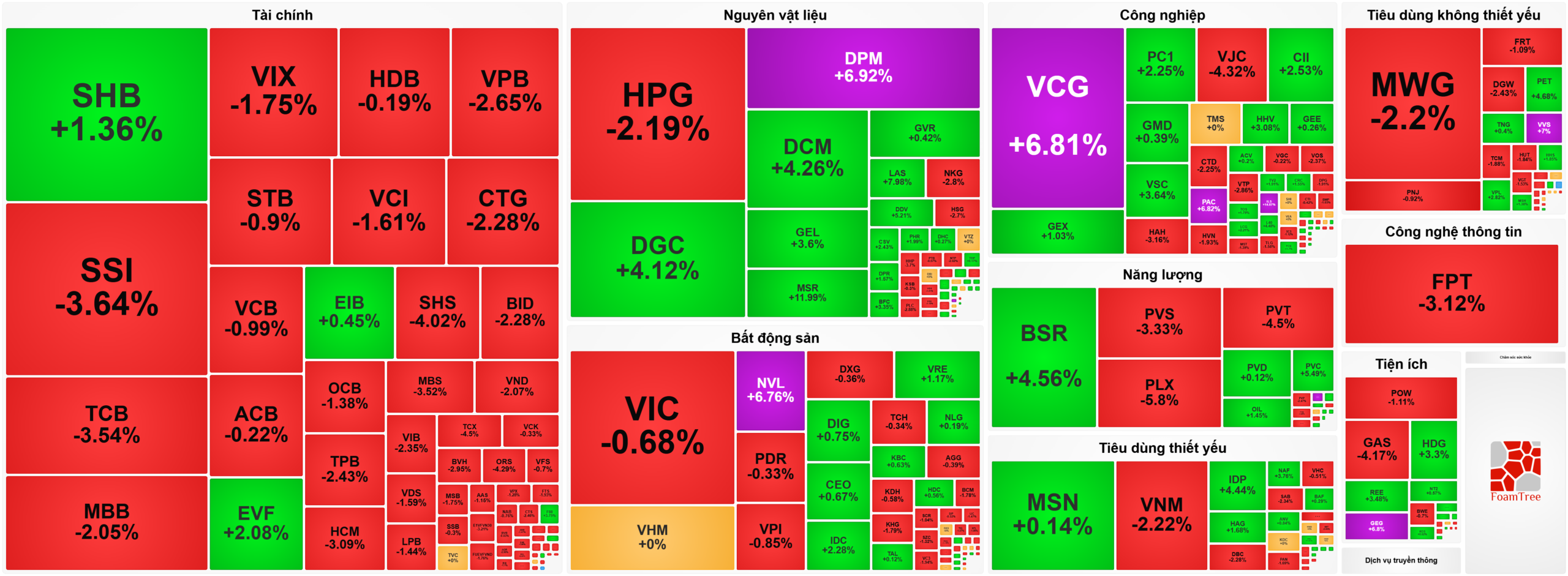 Bản tin chứng khoán 12-3