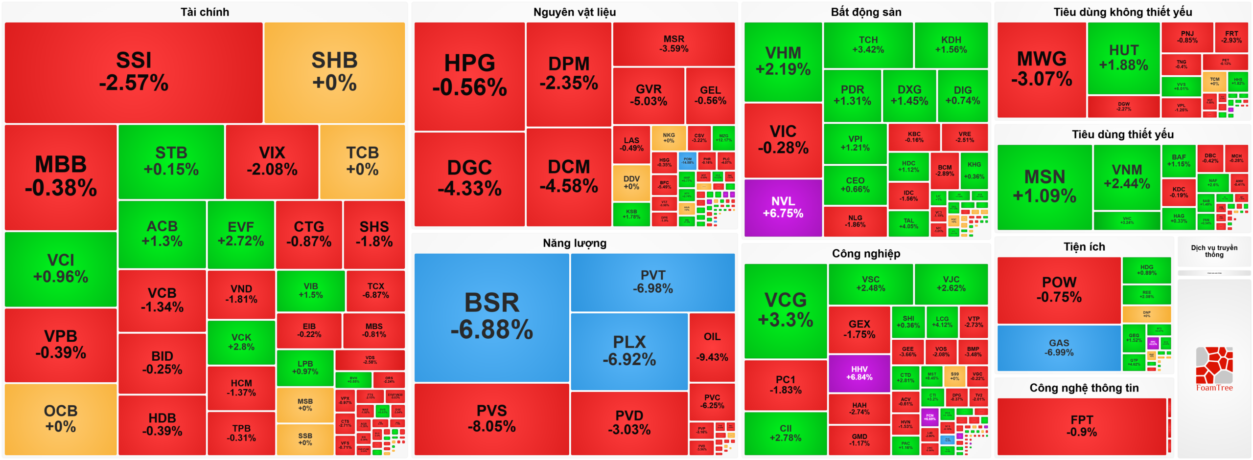 Bản tin chứng khoán 13/3