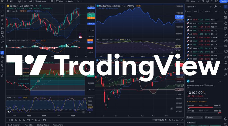 Finhay chính thức hợp tác cùng TradingView: Nâng tầm trải nghiệm phân tích kỹ thuật cho nhà đầu tư Việt