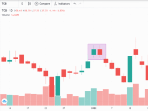 Giao dịch với nến Tweezer Top: Cách nhận diện “đỉnh nhíp” và tín hiệu đảo chiều