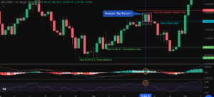 Giao dịch với nến Tweezer Top: Cách nhận diện “đỉnh nhíp” và tín hiệu đảo chiều