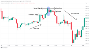 Giao dịch với nến Tweezer Top: Cách nhận diện “đỉnh nhíp” và tín hiệu đảo chiều