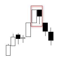 Giao dịch với nến Tweezer Top: Cách nhận diện “đỉnh nhíp” và tín hiệu đảo chiều