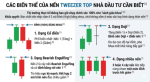 Giao dịch với nến Tweezer Top: Cách nhận diện “đỉnh nhíp” và tín hiệu đảo chiều