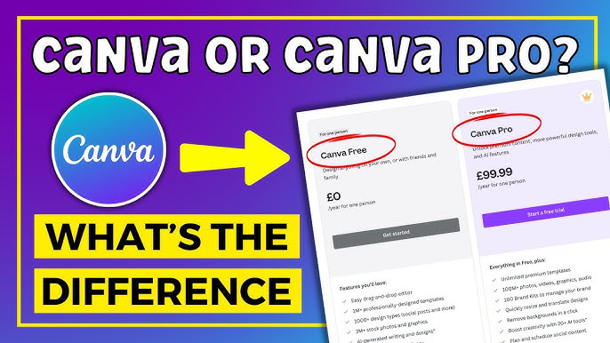 So sánh Canva Pro và Canva miễn phí - Có nên nâng cấp Canva Pro?