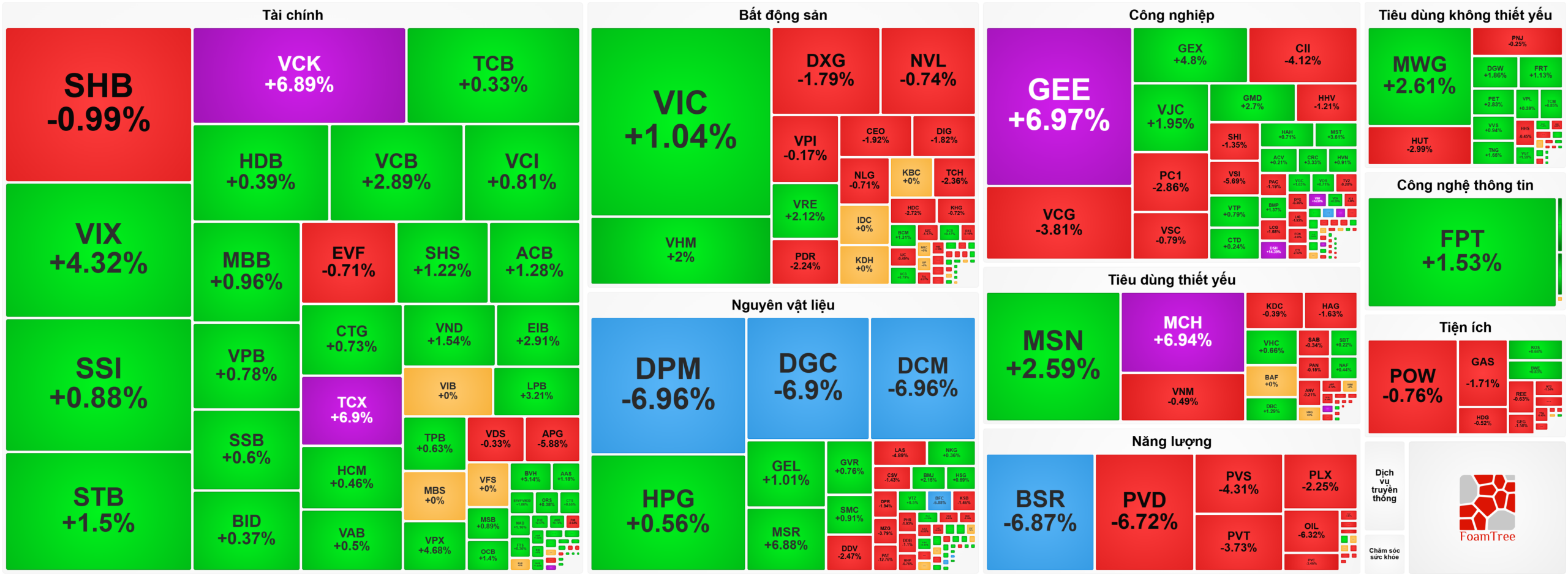 Bản tin chứng khoán 17-3